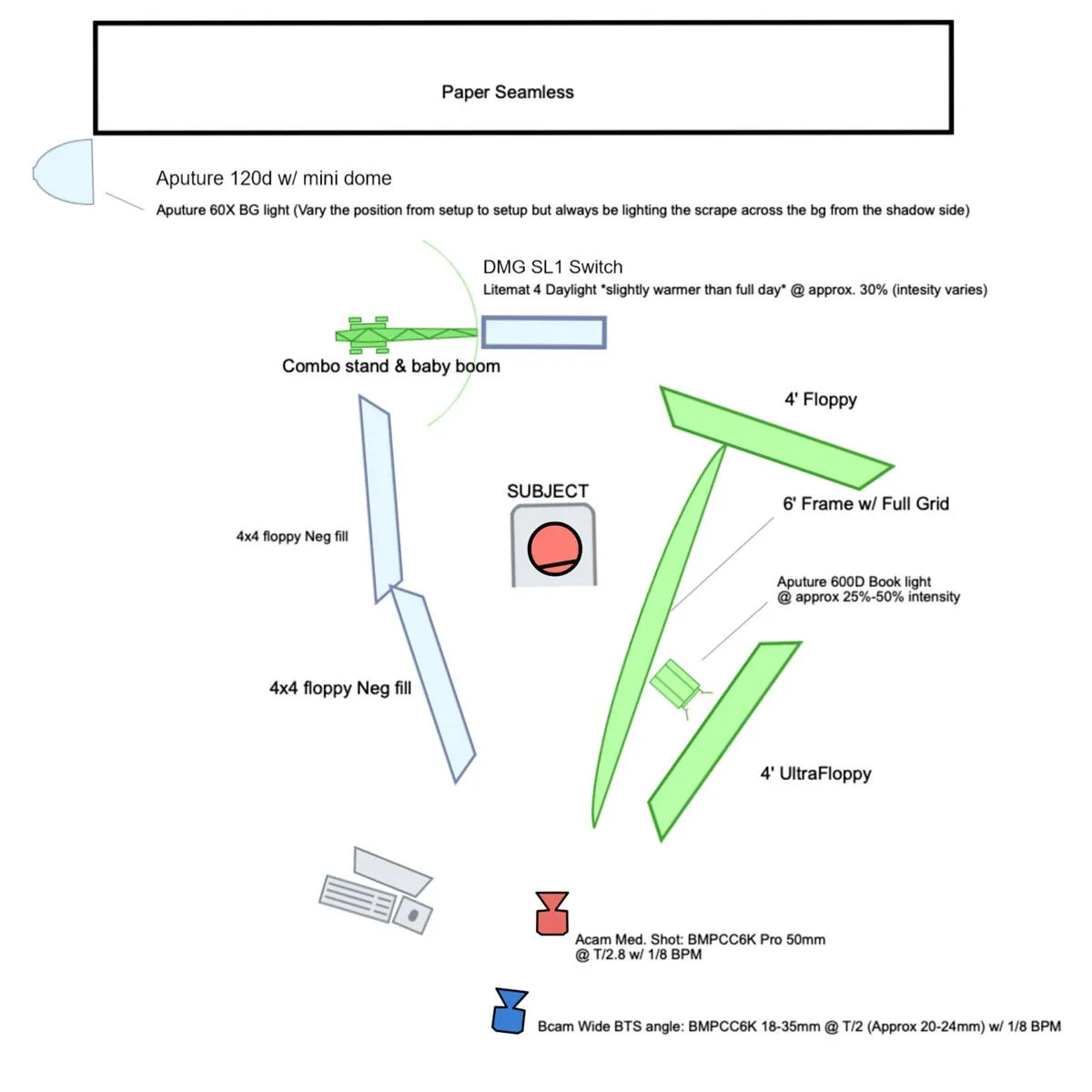 Canadian Screen Awards — Black Box Productions